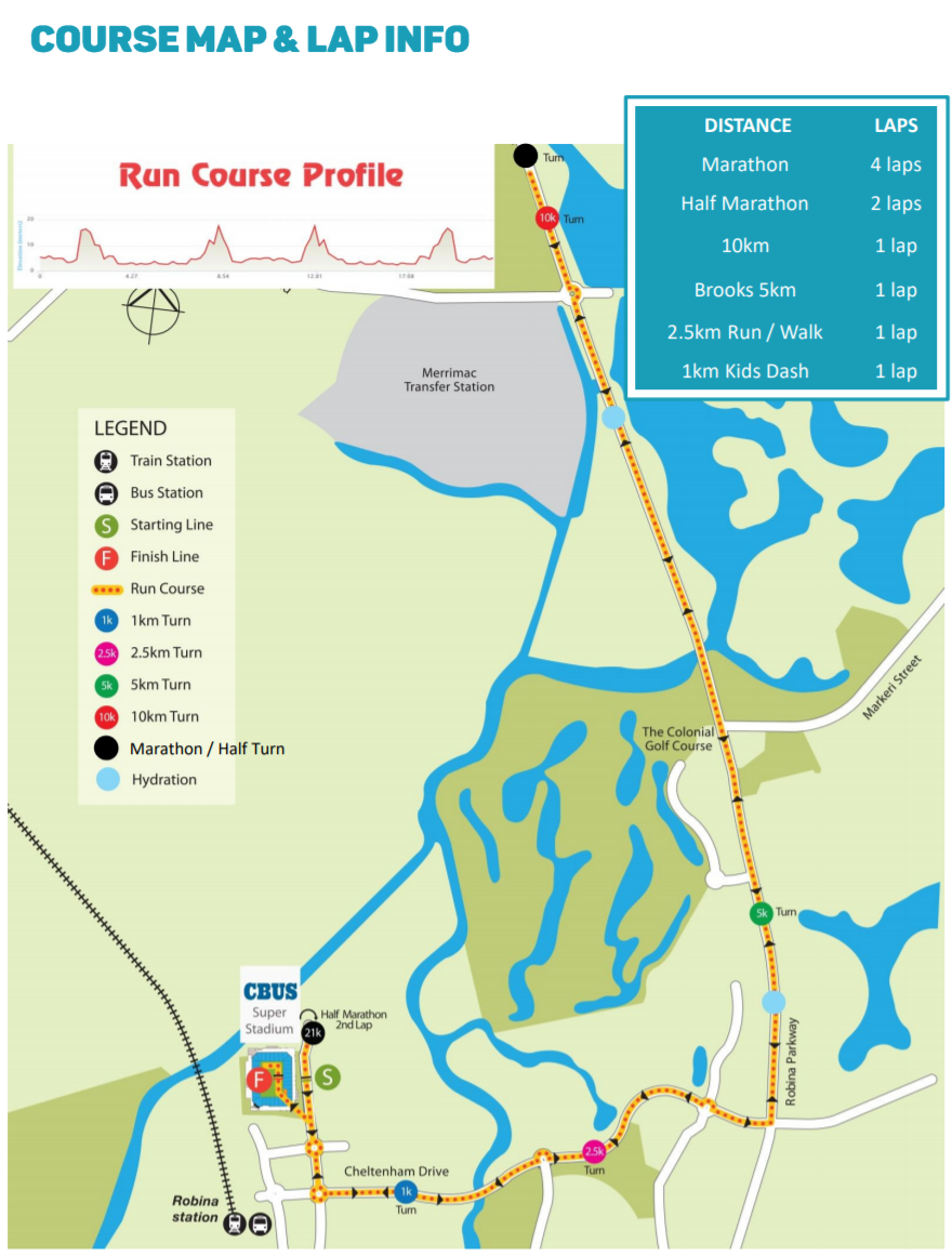 Gold Coast Running Festival 2021 Dates Fun Run Entry & Registration