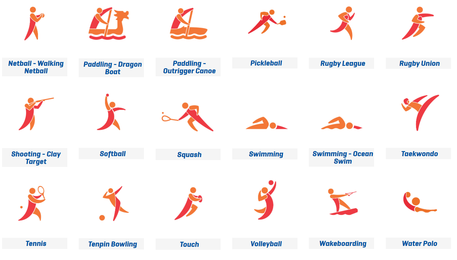 Pan Pacific Masters Games 2022 Date, Pan Pacs, Athletics Gold Coast